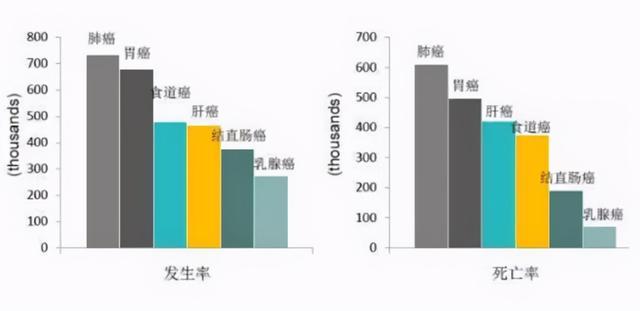 贝伐珠单抗痔疮出血_贝伐珠单抗价格_贝伐珠单抗可以报销吗