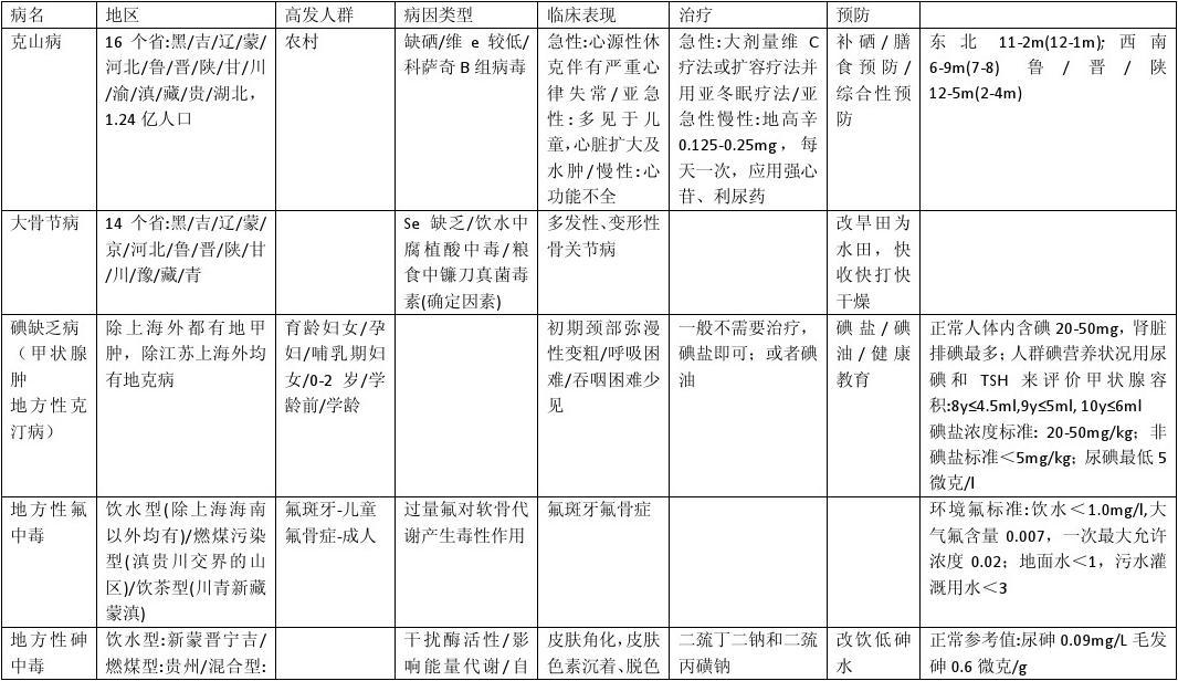 克唑替尼免费用药申请_吉非替尼是几线用药_tap4fun尼毕鲁 杨祥吉