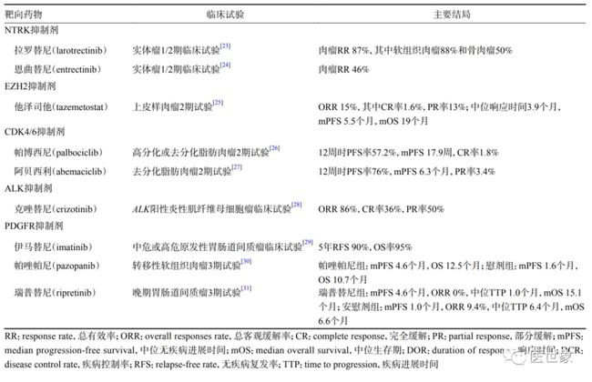 贝伐珠单抗最新价格_参与贝伐珠单抗临床实验_贝伐珠单抗治疗肺腺癌