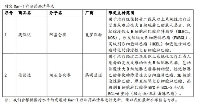 湘乡新农合医保报销电话_新农合异地生孩子医保报销流程_奥希替尼新农合医保怎么报销