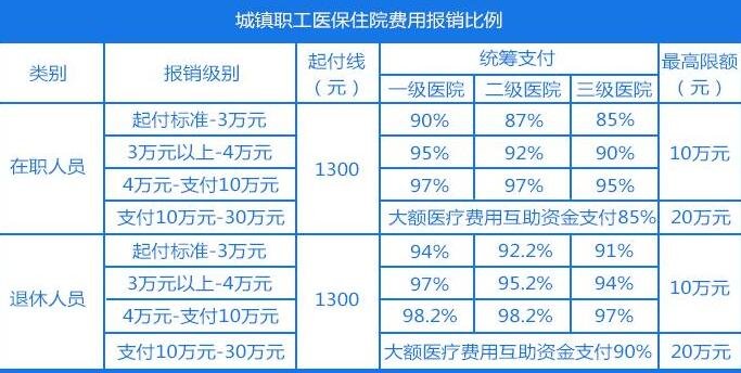 新农合异地生孩子医保报销流程_奥希替尼新农合医保怎么报销_湘乡新农合医保报销电话