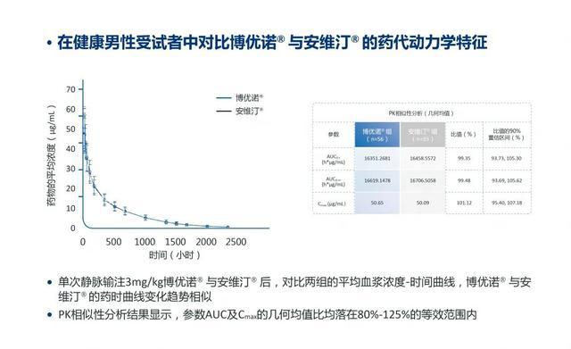 贝伐珠单抗 耐药性_贝伐珠单抗治疗肺腺癌_贝伐珠单抗肾内