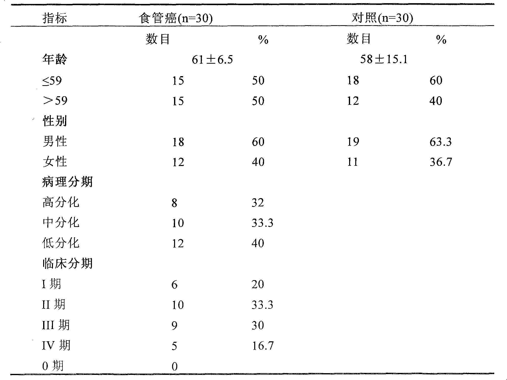 3期肺癌能治疗好的病例_生物治疗鳞细胞肺癌生存期限_吉非替尼能治疗小细胞肺癌