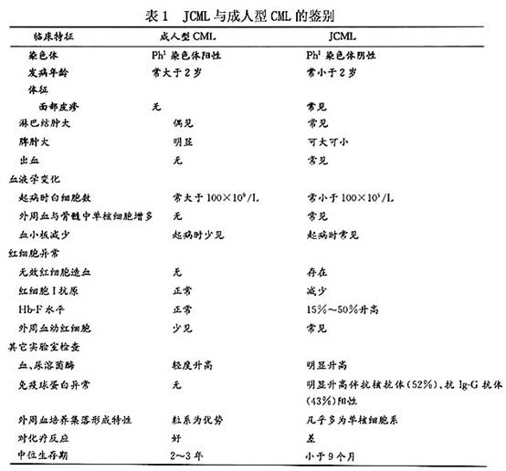 贝伐珠单抗治疗肺腺癌_贝伐珠单抗安可达价格_贝伐珠单抗 耐药性