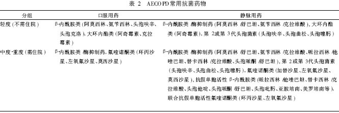 吃索拉非尼痊愈_索拉非尼 舒尼替尼_索拉非尼肝癌辅助治疗