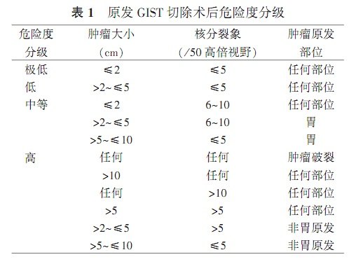 吃索拉非尼痊愈_索拉非尼 舒尼替尼_索拉非尼肝癌辅助治疗