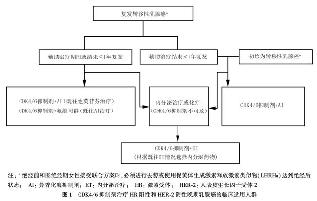 贝伐珠单抗是化疗药吗_贝伐珠单抗靶向是啥_贝伐珠单抗治疗转移性肝癌