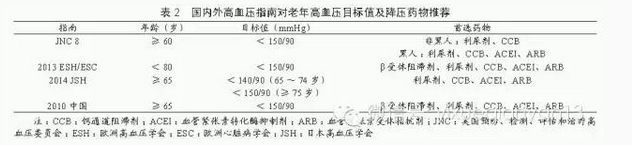 索拉非尼片_服用索拉非尼发热_印度舒尼替尼怎么服用