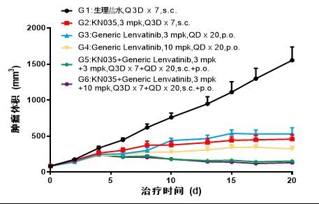 贝伐珠单抗的副作用_贝伐珠单抗 耐药性_贝伐珠单抗艾坦