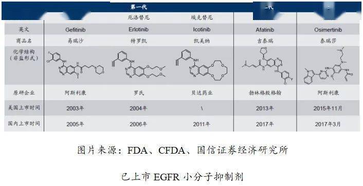 靶向药耐药后很可怕吗_奥希替尼耐药后第四代靶向药_吉非替尼耐药后用什么药