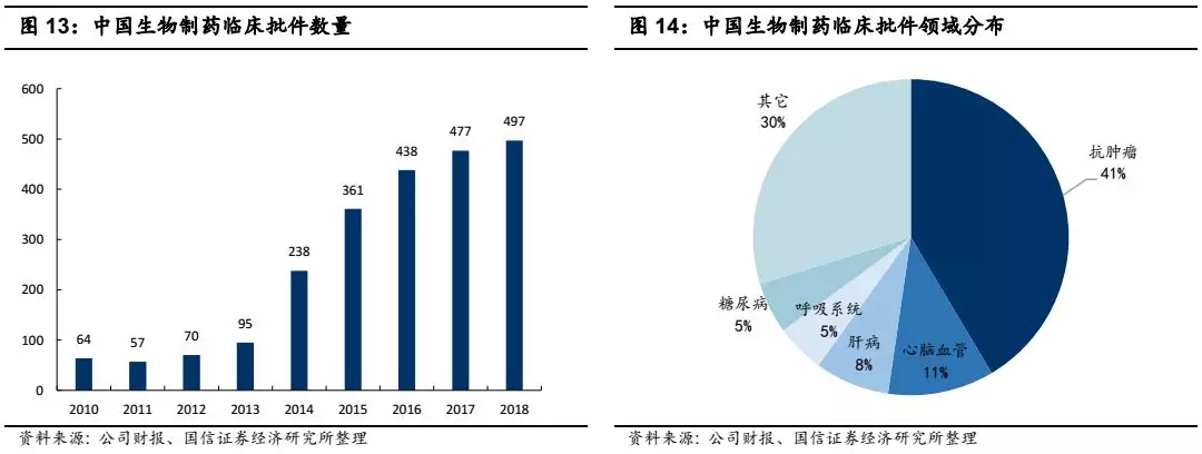 贝伐珠单抗要联合什么使用_贝伐珠单抗的副作用_贝伐珠单抗治疗肺腺癌