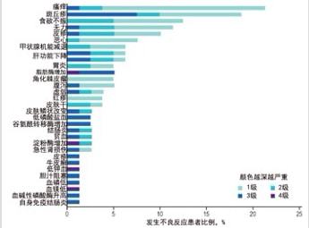 肾透明细胞癌饮食_肾透明细胞癌骨转移_奥希替尼能治肾细胞癌转肺吗