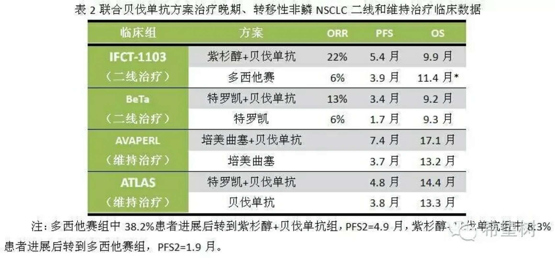 贝伐单抗联合用药治疗卵巢癌_贝伐珠单抗多少钱一支_贝伐单抗是靶向药吗