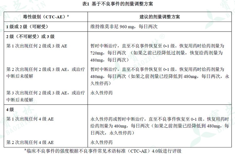 奥希替尼的药动学_9291奥希替尼价格_奥希替尼印度版多少钱