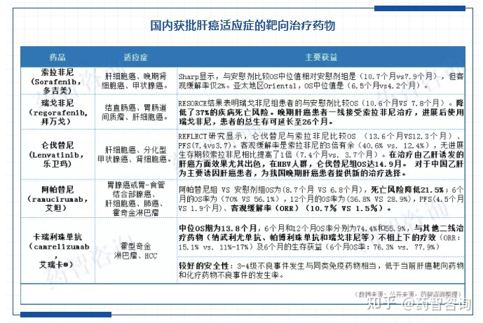 贝伐珠单抗是化疗药吗_贝伐珠单抗靶向是啥_贝伐珠单抗再研企业