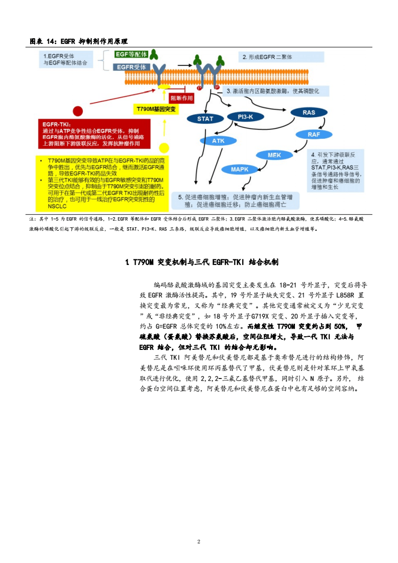 奥希替尼标准品_阿斯利康 奥希替尼_azd 9291 奥希替尼