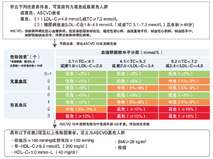 贝伐单抗多久有耐药性_贝伐珠单抗可以报销吗_贝伐单抗2021年肺癌适应症