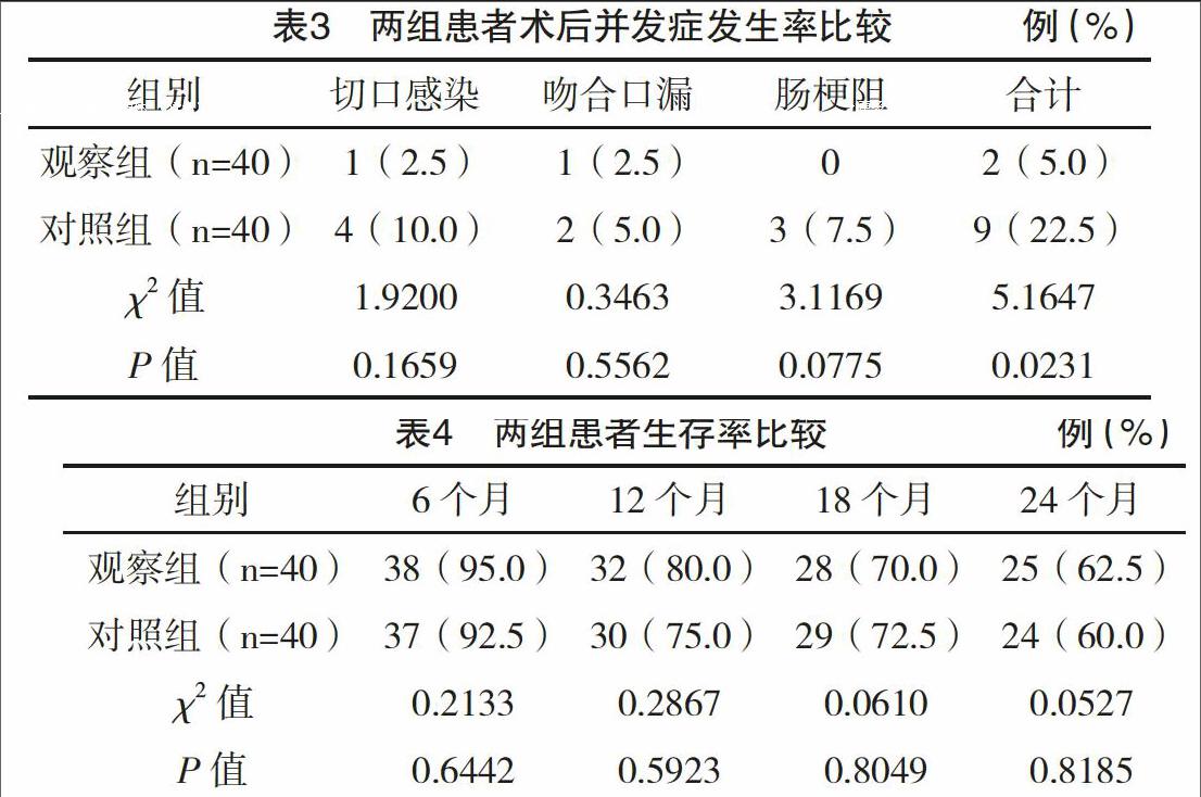 用洛铂化疗不用贝伐珠单抗行吗_贝伐珠单抗多久用一次_贝伐珠单抗是化疗药吗