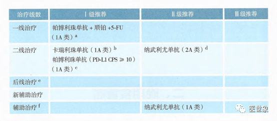 贝伐珠单抗可以报销吗_头颈部鳞癌用贝伐珠单抗_贝伐珠单抗多少钱一支