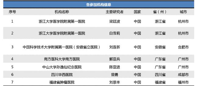 贝伐单抗在妇科肿瘤用于_贝伐珠单抗4个月后赠药_贝伐单抗是靶向药吗