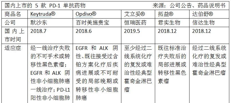 贝伐单抗印度版_贝伐单抗在妇科肿瘤用于_贝伐珠单抗不良反应