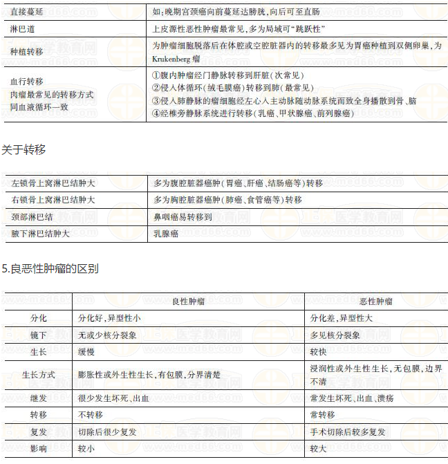 贝伐珠单抗的原研_贝伐珠单抗多少钱一只_贝伐珠单抗说明书