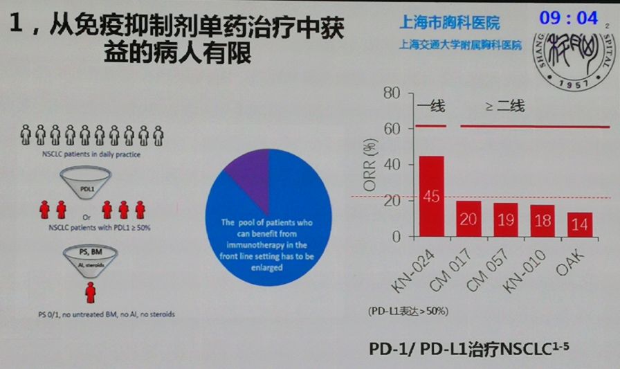 奥希替尼针对T790治疗_阿斯利康 奥希替尼_azd9291奥希替尼