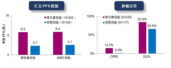 肝癌肝区疼痛能活多久_吃索拉非尼有肝区疼痛的吗_右后背肝区疼痛是什么原因