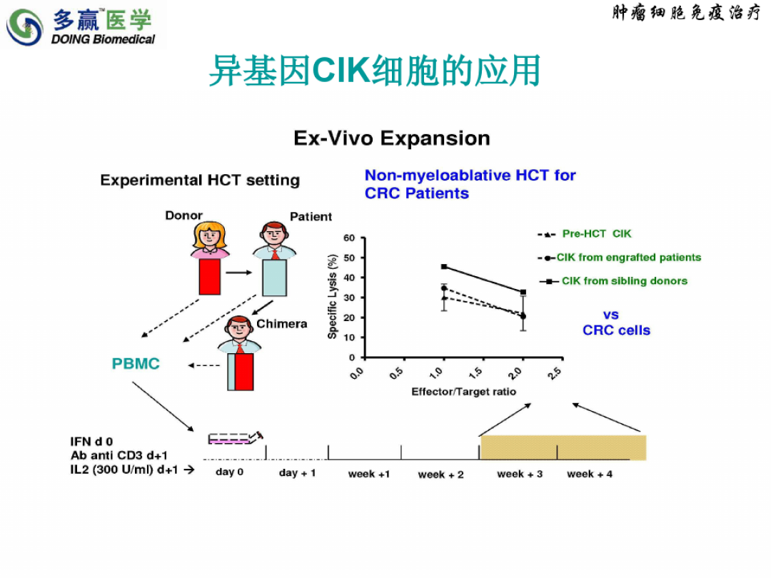 肺乳头状腺癌恶性程度_肺腺癌药物吉非替尼是否有效_腺癌肺