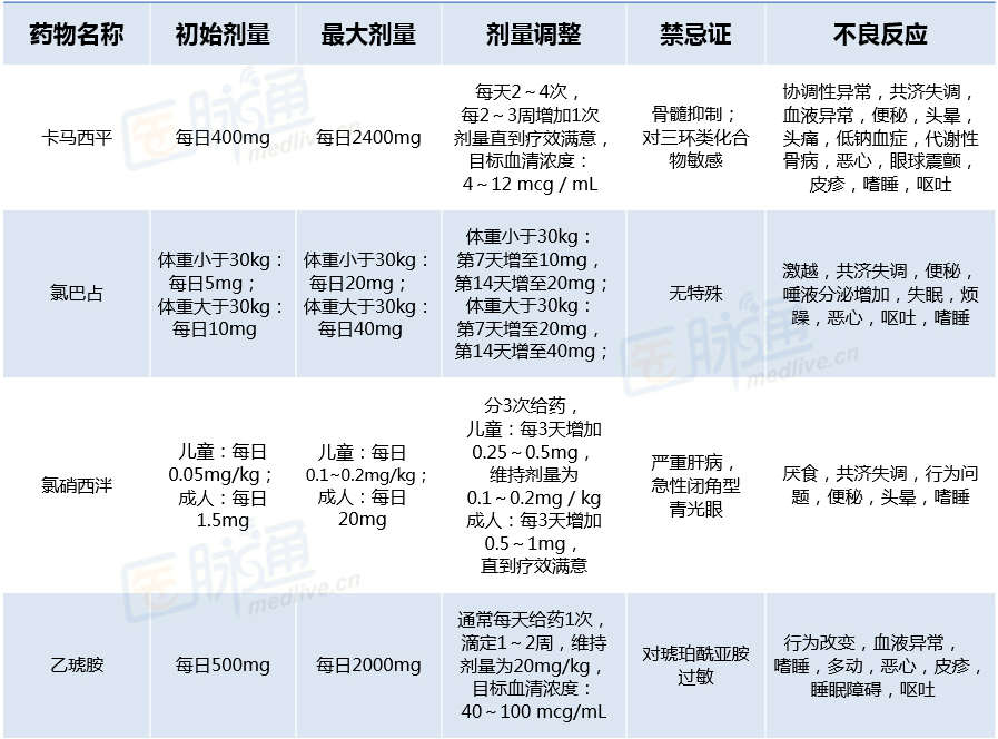 azd 9291 奥希替尼_甲本磺酸拉帕替尼_甲磺酸奥希替尼片冶什么病