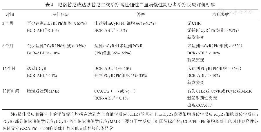 甲本磺酸拉帕替尼_azd 9291 奥希替尼_甲磺酸奥希替尼片冶什么病