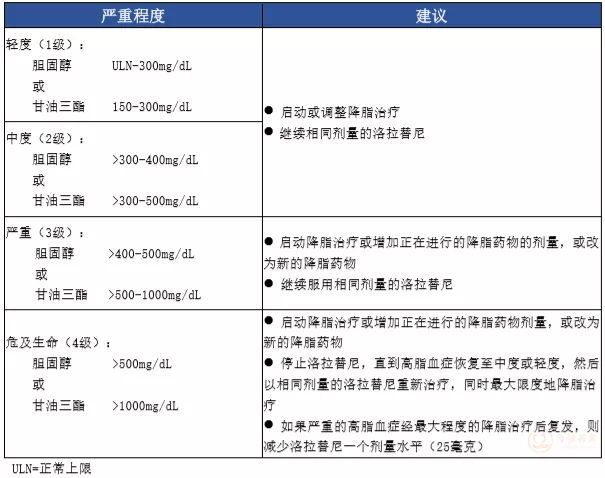 甲本磺酸拉帕替尼_azd 9291 奥希替尼_甲磺酸奥希替尼片冶什么病