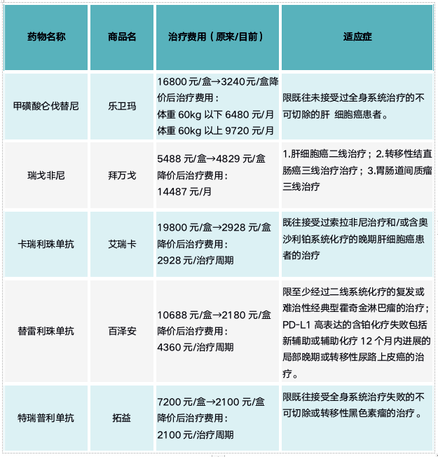 宫颈癌用贝伐单抗贵吗_贝伐单抗-阿瓦斯汀大陆卖多少钱?_贝伐单抗和贝伐珠单抗