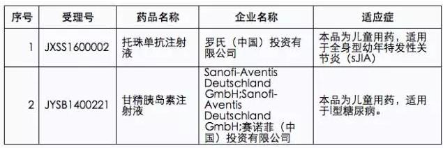 贝伐珠单抗是靶向药吗_贝伐珠单抗不良反应_贝伐珠单抗中国销量