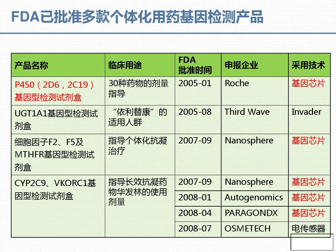 西妥昔单抗贝伐单抗_贝伐单抗腹胀心慌_贝伐珠单抗