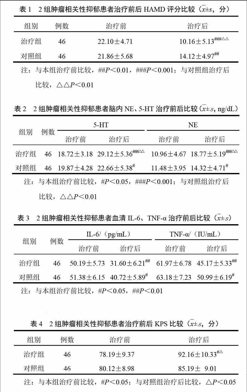 使用贝伐单抗后出现咳嗽的治疗_贝伐珠单抗多少钱一支_贝伐单抗多久有耐药性