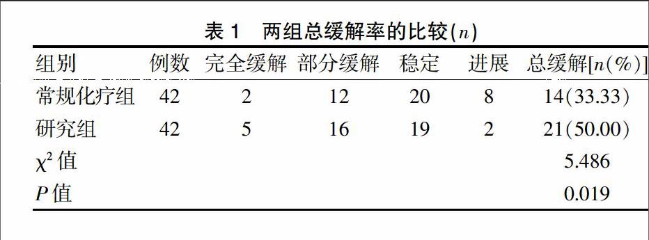 吉非替尼药效治疗肺腺癌怎么样_肺肉瘤样癌治疗指南_子宫内膜样乳头状腺癌