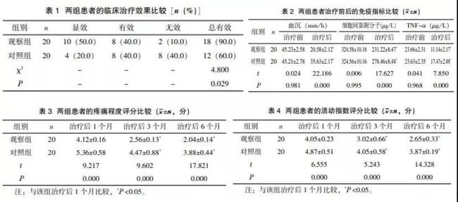 靶向药索拉非尼肺癌疗效_2017年肺癌最新靶向药_肺癌晚期最好的靶向药