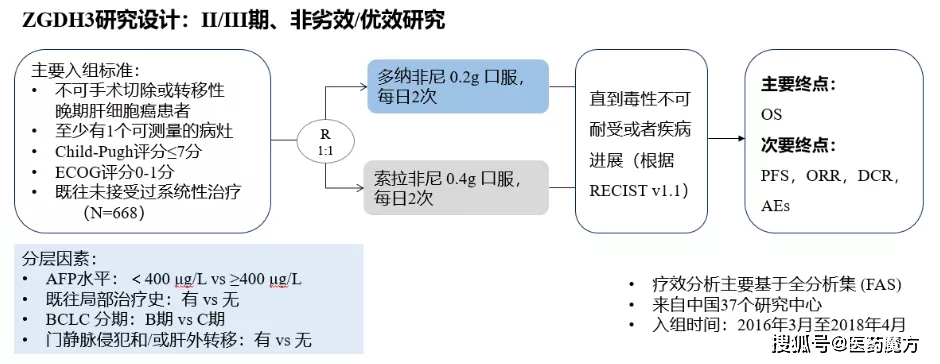 中澳国际电影节吉弗尼_尼塔库紫尼是涩胶吗_吉非替尼是哪个靶点