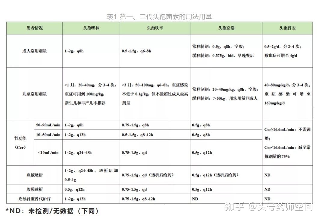 印度舒尼替尼怎么服用_索拉非尼服用会有嗓子痛吗_有国产的索拉非尼