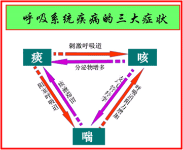 柠檬酸镁 无水柠檬酸镁_铝碳酸镁咀嚼片与吉非替尼_钙尔奇碳酸钙d3片是吞服还是咀嚼