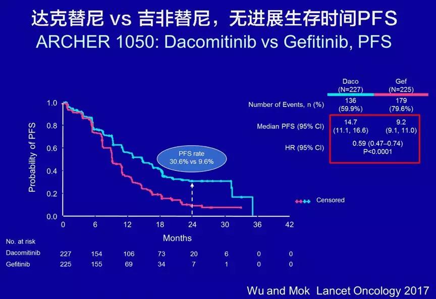 吉非替尼用于什么病_用于治疗阿尔海默病的药物有_佛尼吉吉亚