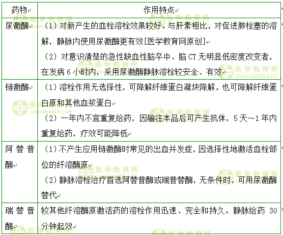 肺腺癌吉非替尼已耐药怎么办_肺早期原位腺癌生存率_什么是肺乳头状腺癌