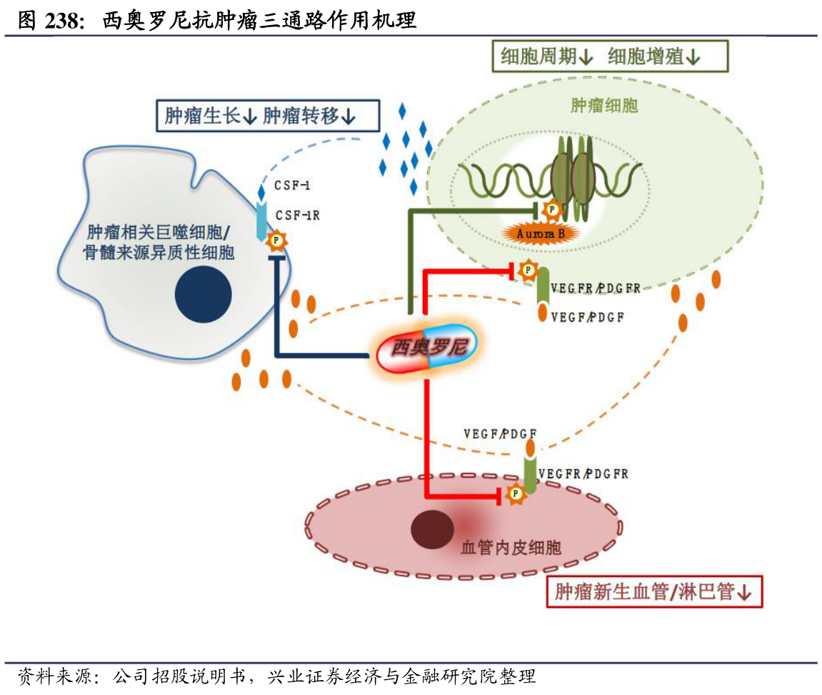 贝伐珠单抗小便红_贝伐珠单抗 耐药性_贝伐珠单抗多少钱一支