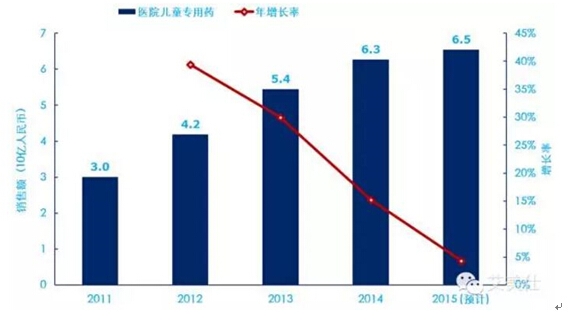 针剂靶向药贝伐珠单抗_贝伐单抗靶向药物价格_贝伐珠单抗靶向是啥