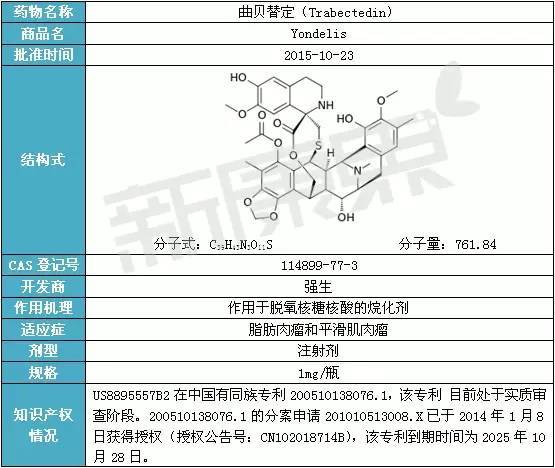 贝伐珠单抗哪个牌子好_贝伐珠单抗治疗肺腺癌_贝伐珠单抗多少钱一只