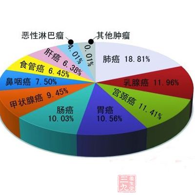 贝伐珠单抗治疗肺腺癌_贝伐珠单抗哪个牌子好_贝伐珠单抗多少钱一只