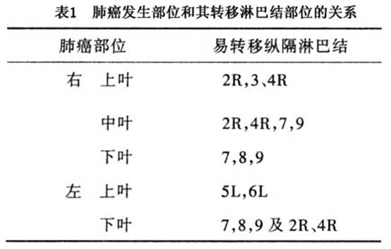 输尿管肿瘤贝伐单抗_贝伐珠单抗说明书_贝伐单抗多久有耐药性