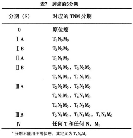 贝伐珠单抗说明书_贝伐单抗多久有耐药性_输尿管肿瘤贝伐单抗