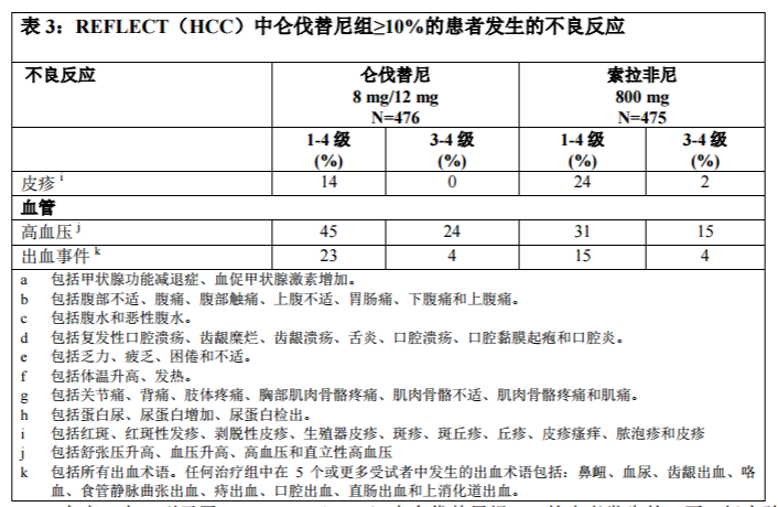 贝伐珠单抗用了6次后多久复查_贝伐珠单抗可以报销吗_贝伐珠单抗价格